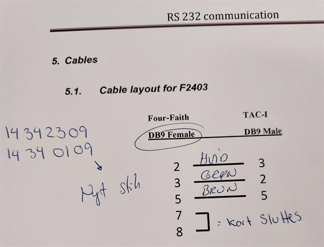 IP modem kit TAC-I NM 600-750